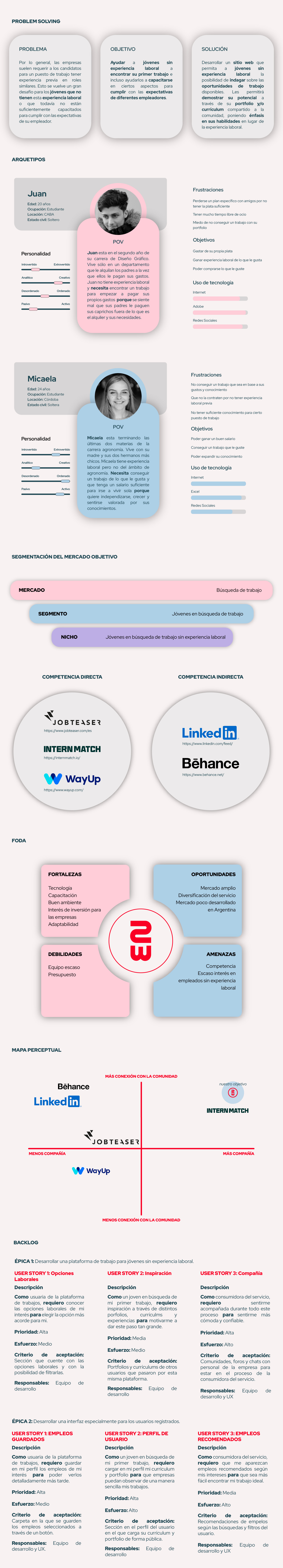 Elaboración del proyecto