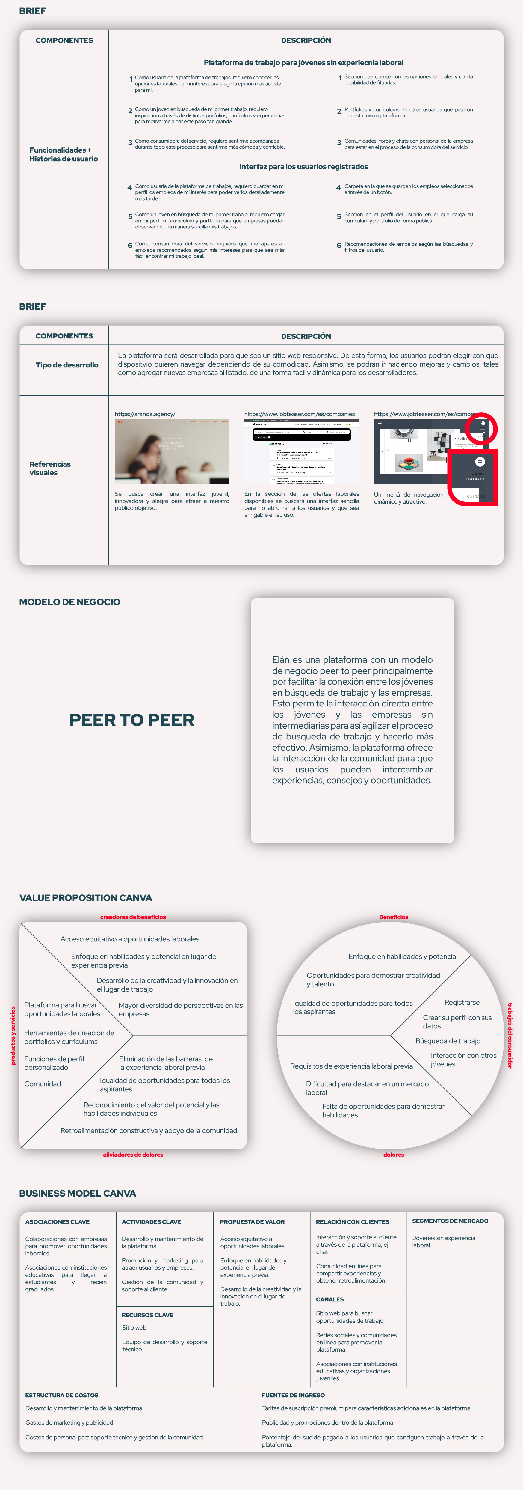 Elaboración del proyecto